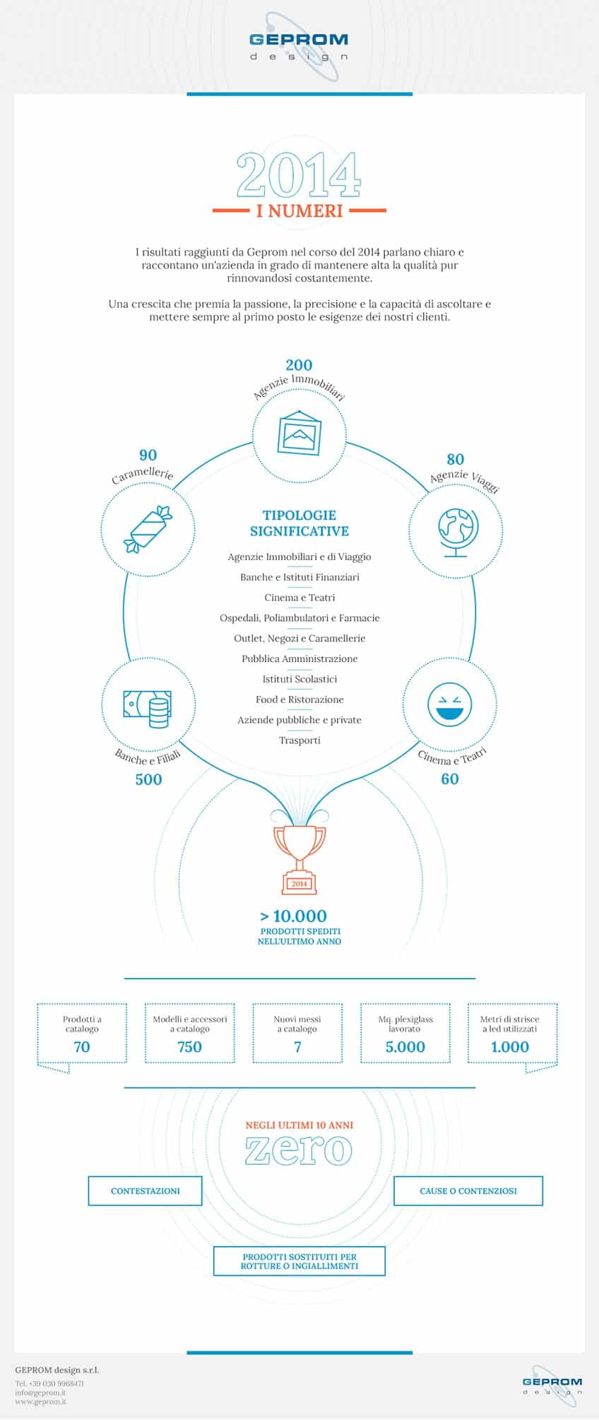 infografica-geprom